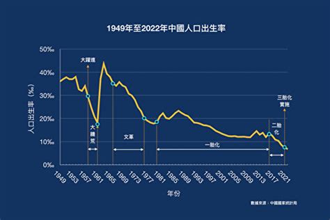 學者揭中共人口數據造假帶來的社會危機 中國人口 練乙錚 強迫生育 大紀元