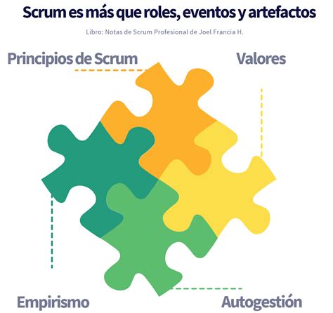 Scrum es un mucho más que roles eventos y artefactos Scrum org