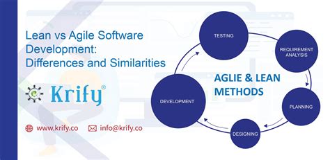 Differences And Similarities Between Lean And Agile Software Development