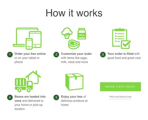 How It Works – Home Delivery of Organic Produce and More