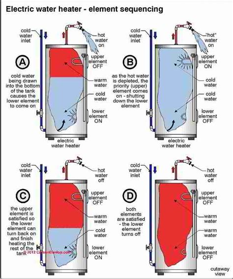 Electric Water Heaters How To Inspect Test Repair An Electric Hot