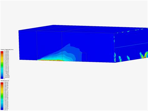 Conjugate Heat Transfer Copy By Shritej Patil Simscale