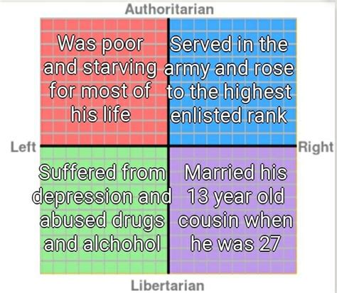 Why Each Quadrant Likes Edgar Allen Poe R Politicalcompassmemes