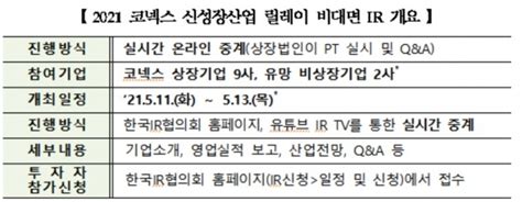 거래소 2021 코넥스 신성장산업 비대면 Ir 개최 네이트 뉴스