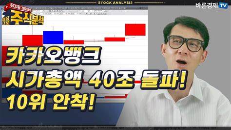 카카오뱅크 시가총액 40조 돌파 10위 안착유지윤 바른경제tv 수석전문가 Youtube