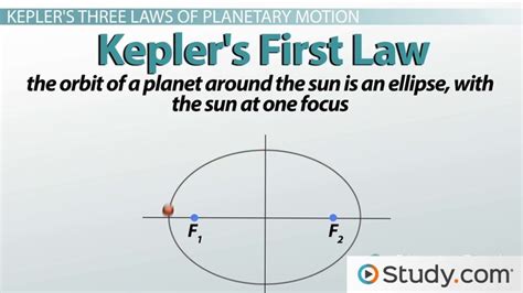 Kepler S Three Laws Of Planetary Motion Overview And Diagrams Video And Lesson Transcript