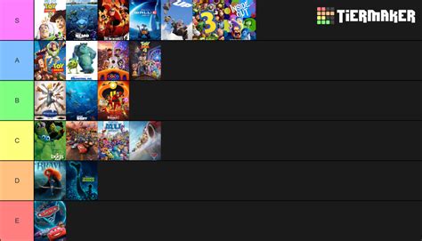 Tier List Pixar Movies By Firemaster92 On Deviantart