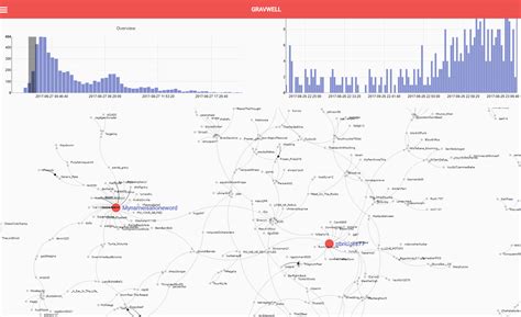 Discovering truth through lies on the internet - FCC comments analyzed