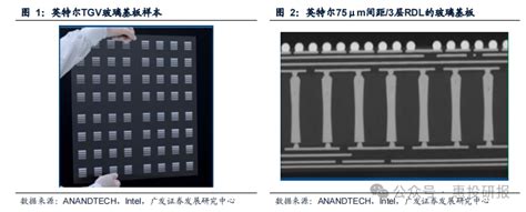 玻璃基板从零到一，tgv为关键工艺广州三孚新材料科技股份有限公司