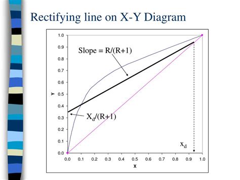 Ppt Distillation Powerpoint Presentation Free Download Id6638574