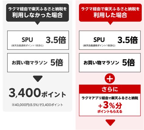 1 以上還元】楽天ふるさと納税は楽天ラクマアプリ経由がおすすめ サラリーマン乞食の小銭拾いで生きていく