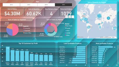 Github Shanu Global Superstore Powerbi Dashbard