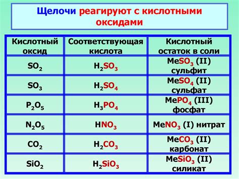 Гидроксиды. Основания: способы получения - online presentation