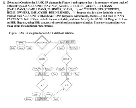 Solved 1 30 Points Consider The Bank Er Diagram In Figure