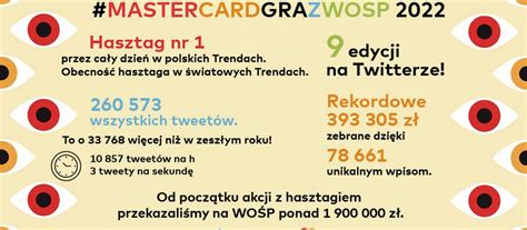 Rekordowe Zbi Rki Na Wo P Sukces Eskarbonki Mastercard Super Biznes