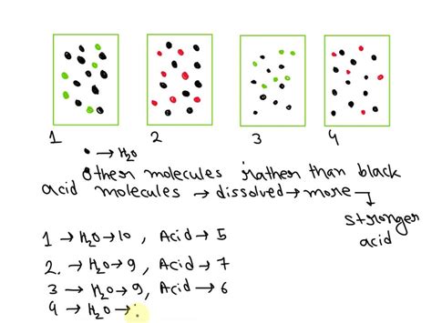 Solved Four Solutions Of An Acid Dissolved In Water Are Sketched Below