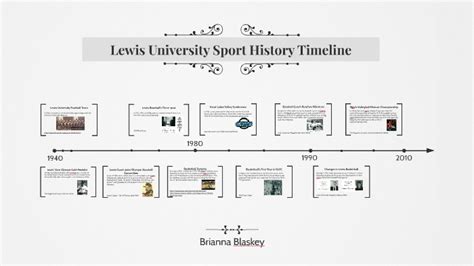 Sport History Timeline By Bri Blaskey On Prezi