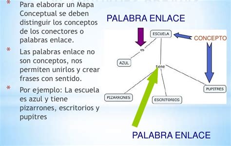 Elementos De Un Mapa Conceptual ¡guía Paso A Paso