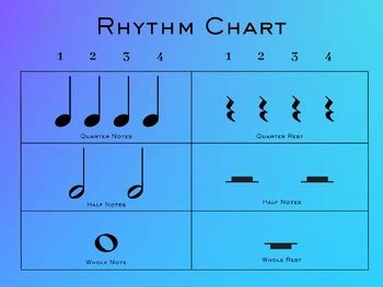 introductory rhythm chart  orchestraessentials tpt