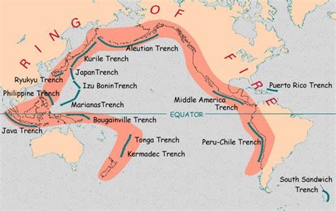 Climate and Pressue / Location - Ocean Trenches