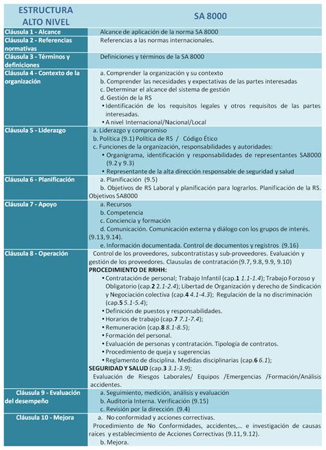 AIRA CONSULTORES Blog De Estrategias Calidad Y Turismo LA