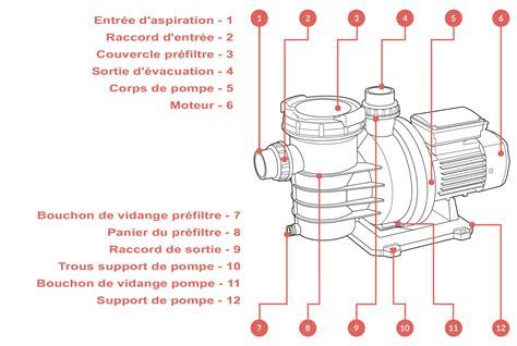 Comment Diagnostiquer Et R Parer Une Panne Sur La Pompe De Filtration