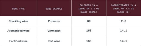 Calories In A Glass Of Red Wine And Health Benefits Detailed Guide