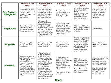 Most common mode of hepatitis a transmission - sandiegoHop