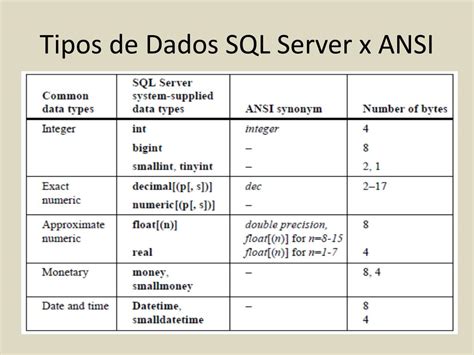 Sql Server Tipos De Dados BRAINCP