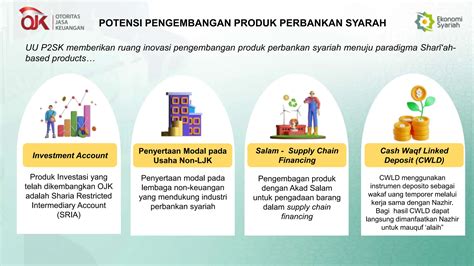 Roadmap Pengembangan Dan Penguatan Perbankan Syariah Indonesia 2023