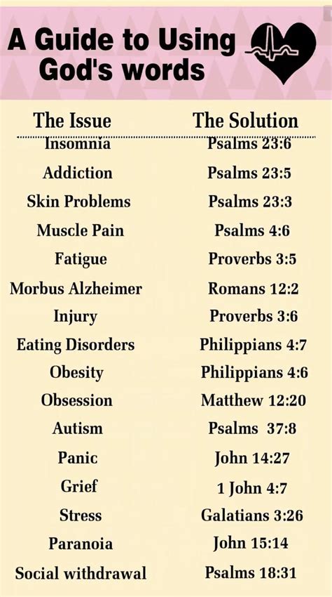 Pin By Aria Everly On Bible Emergency Numbers Scripture Quotes Bible