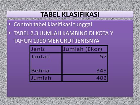 Contoh Tabel Klasifikasi Statistika Adalah Jurnal Ilmiah Wahana