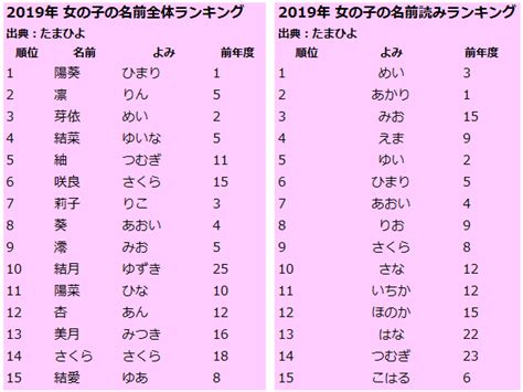 【印刷可能】 古風な名前 女の子 2文字 574693 古風な名前 女の子 2文字