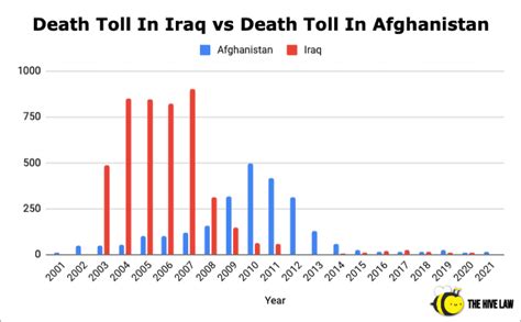 119 Us Military War Deaths Statistics Death Toll By Branch War