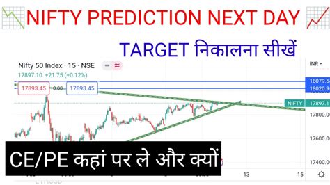 Nifty Prediction For Tomorrow Nifty Prediction 10 Feb Nifty