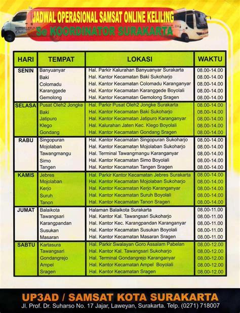 Rincian Jadwal Samsat Keliling Sukoharjo Hari Ini Terbaru Rincian