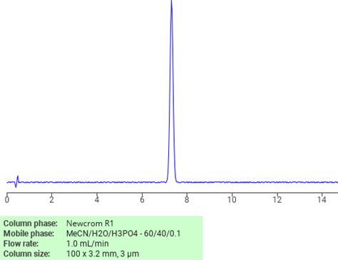 Separation Of 1H Imidazole 2 Undecyl On Newcrom R1 HPLC Column