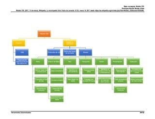 Ha Nv Rodriguez Montiel Moises Mapa Conceptual Modelo Osi Ppt