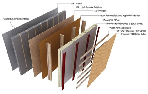 Passive House Lessons From The Northwest Communitecture Architecture Planning Design