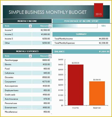 Free Small Business Budget Template Excel Of Excel Business Bud ...