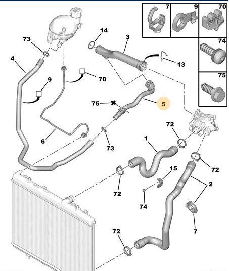 Peugeot Engine Coolant Union Peugeot Parts Direct