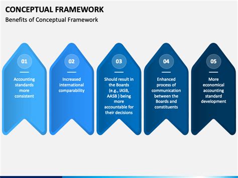 Conceptual Framework Template