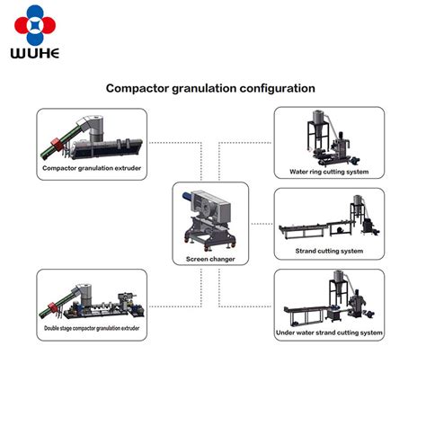 China PP PE Film Bags Recycling Compactor Granulation Line