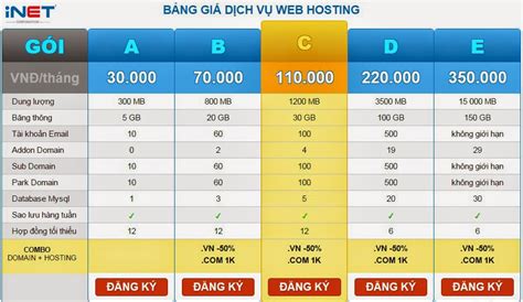 Bảng giá Hosting tại iNET Hosting giá rẻ iNET