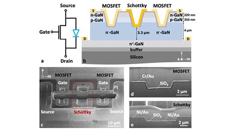 Schottky Diodes Integrated In Vertical Gan On Si Transistors Epfl