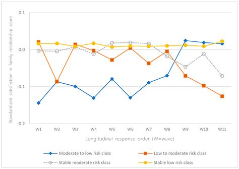 Ijerph Free Full Text A Longitudinal Analysis Of Alcohol Use