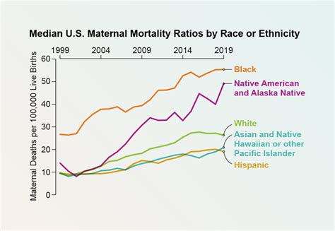 Why Maternal Mortality Rates Are Getting Worse across the U.S. | Scientific American