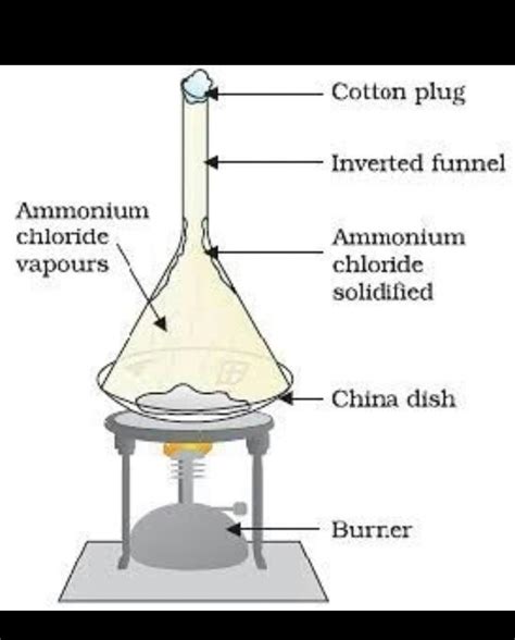 simple sublimation diagram