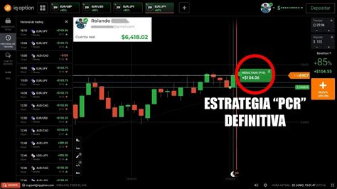 Estrategia Pcr Rentable Con Acci N Del Precio Opciones Binarias Youtube