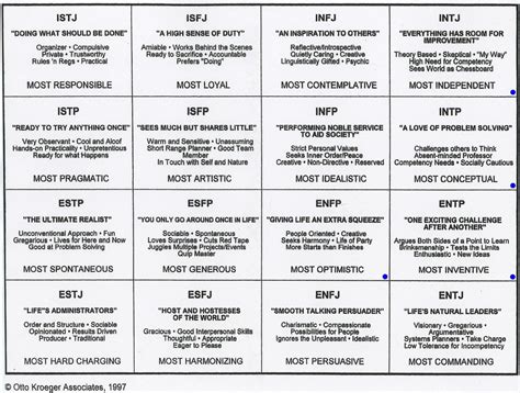 Mbti Types Myers Briggs Personality Types Personality Chart Mbti Charts